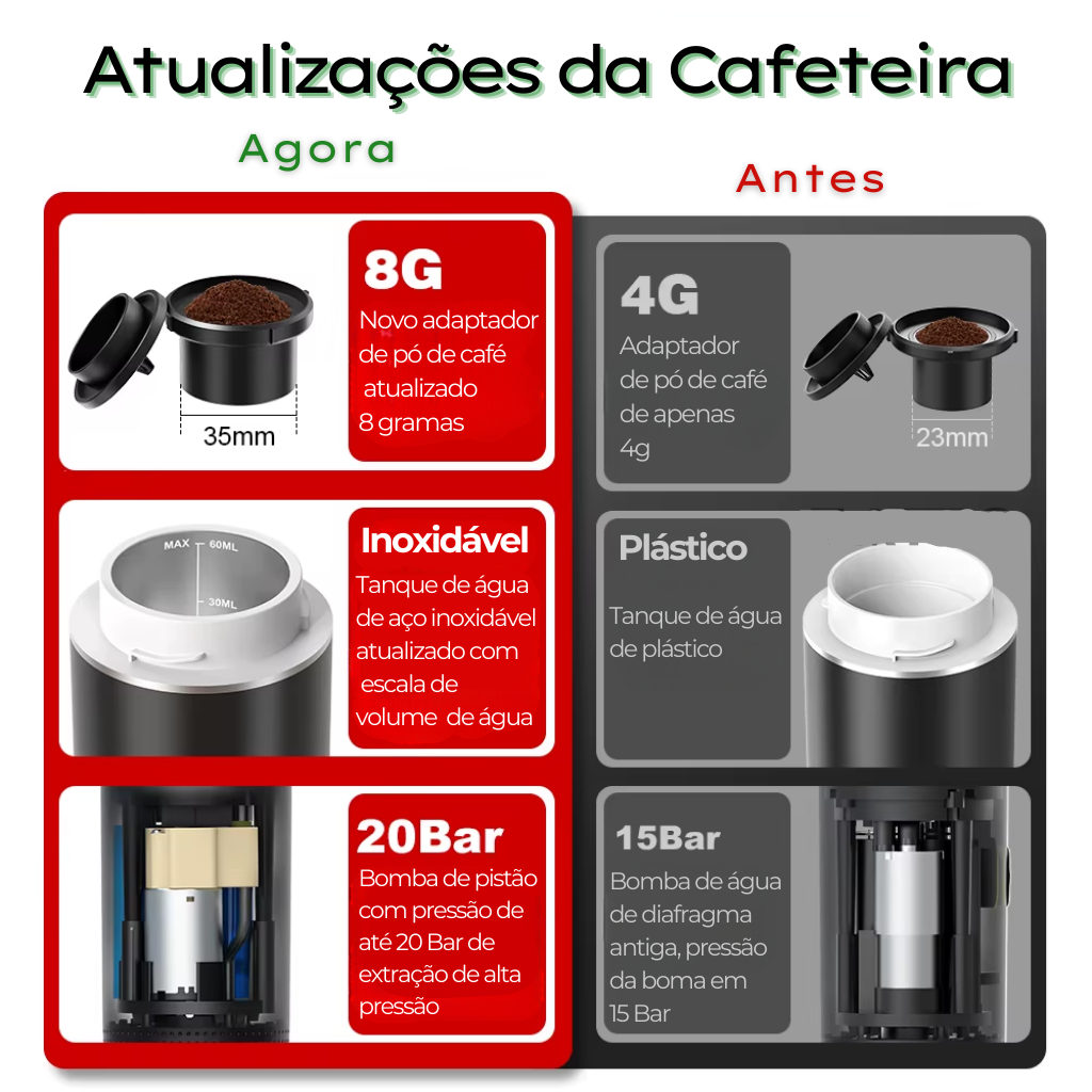 Cafeteira Elétrica Portátil 3 em 1 - CaféFlex
